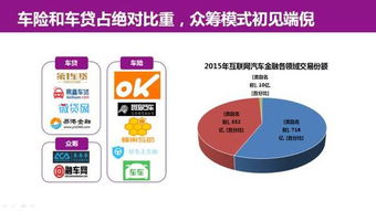 49頁(yè)P(yáng)PT深度解析 互聯(lián)網(wǎng)汽車服務(wù)領(lǐng)域的創(chuàng)業(yè)、投資與趨勢(shì)