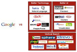 2007上半年互聯(lián)網(wǎng)風(fēng)云錄 誰(shuí)是信息服務(wù)領(lǐng)域的王者？